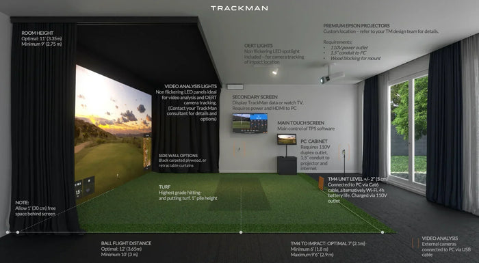 Home Golf Simulator Room Size, Layout and Setup Guide