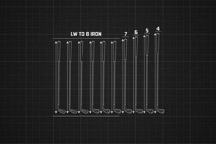 Avoda Same Length vs Combo Length Irons: Which Setup Fits Your Game?