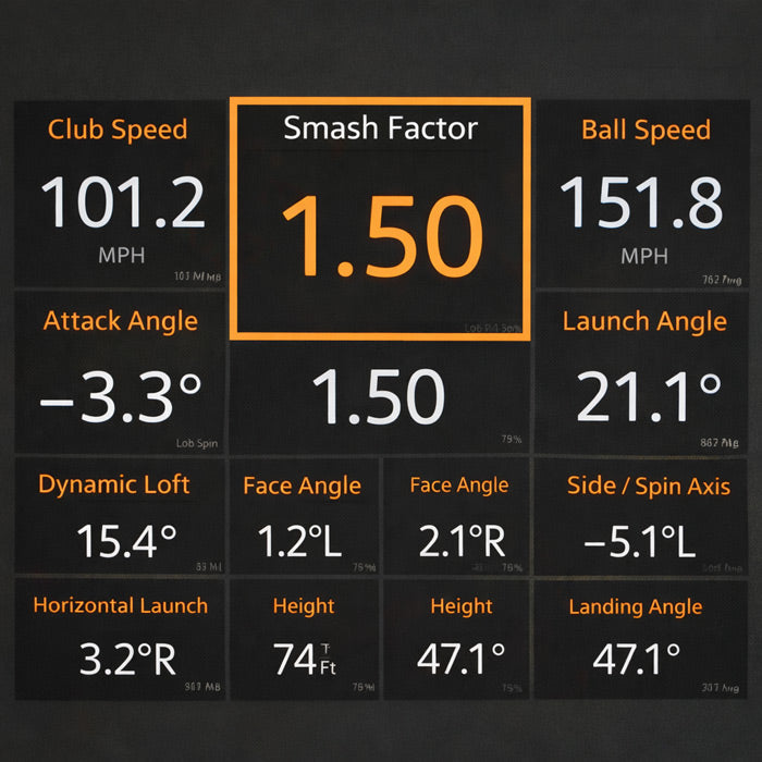 What Is Smash Factor in Golf? Meaning, Numbers and Why It Changes