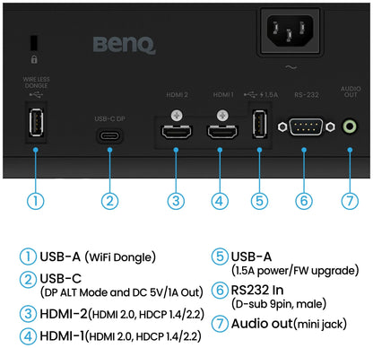 BenQ AH700ST